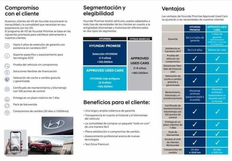hyundai i30 2023 / 25.400km. foto grande (3)